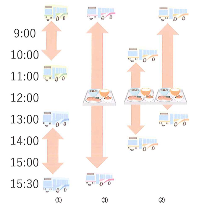 利用曜日・時間