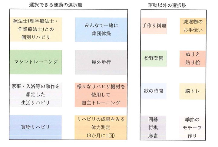 施設での過ごし方